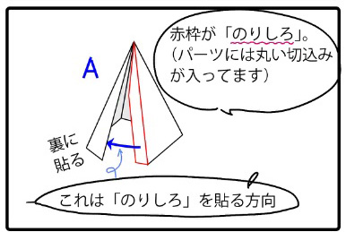 パーツAの組み立て方のイラスト。赤い枠ののりしろを裏側に貼って、とがった屋根の形にする