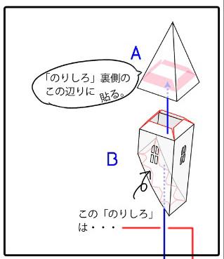 AとBを貼り合わせるイラスト。Bの上ののりしろを、Aの裏側のピンク色の部分に貼る