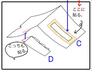 BとDをCに貼るイラスト。Bの下ののりしろをCのオレンジ色の枠に、Dののりしろをピンク色の部分に貼る